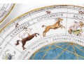 Pair Of Paravicini, Milano Decorative Plates