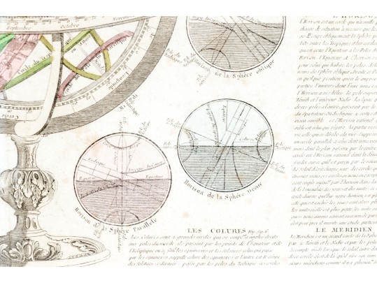 Antique Hand-colored Print, Globe