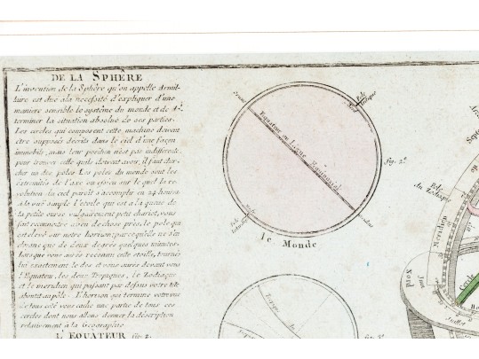 Antique Hand-colored Print, Globe