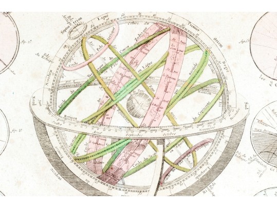 Antique Hand-colored Print, Globe