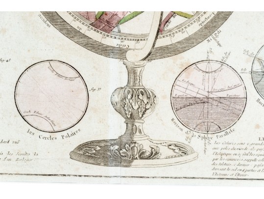 Antique Hand-colored Print, Globe