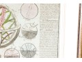 Antique Hand-colored Print, Globe